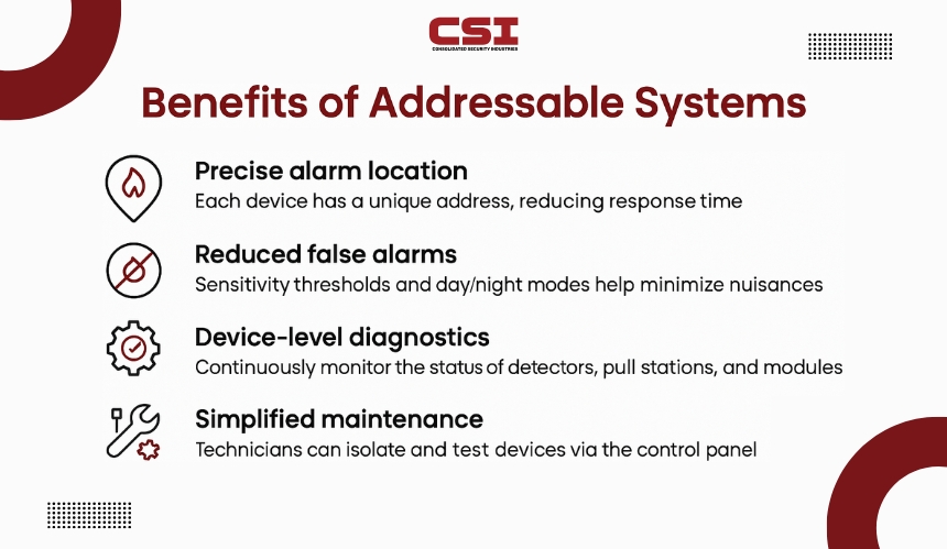 Benefits_of_Addressable_Systems[1]