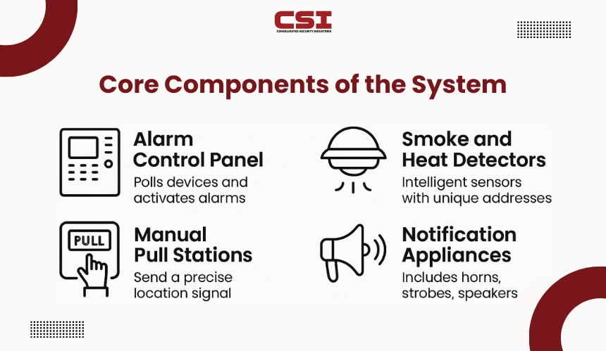Core_Components_of_the_System[1]