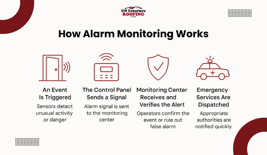 How_Alarm_Monitoring_Works[1]