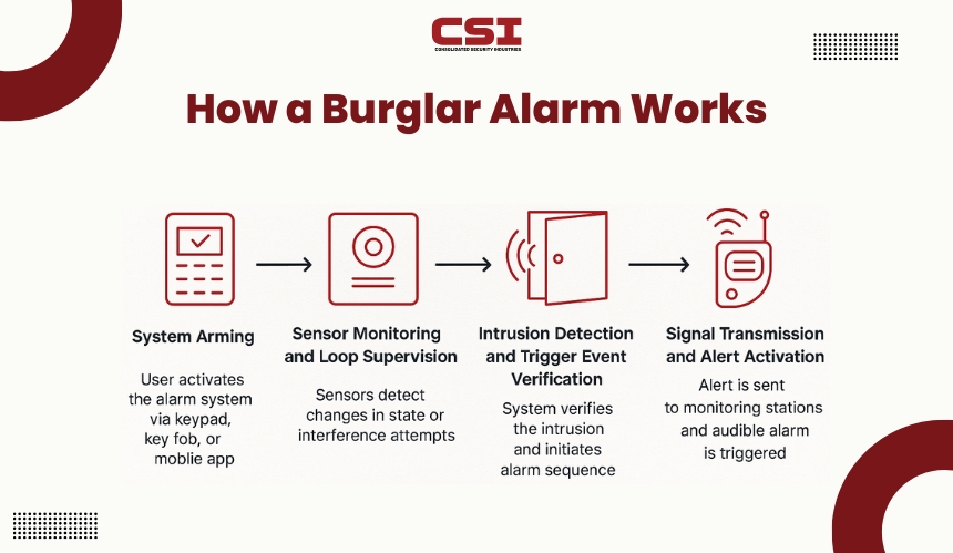 How_a_Burglar_Alarm_Works[1]
