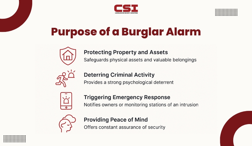 Purpose_of_a_Burglar_Alarm[1]