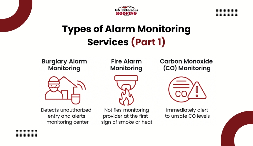 Types_of_Alarm_Monitoring_Services_(Part_1)[1]