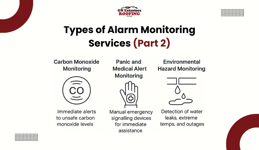 Types_of_Alarm_Monitoring_Services_(Part_2)[1]
