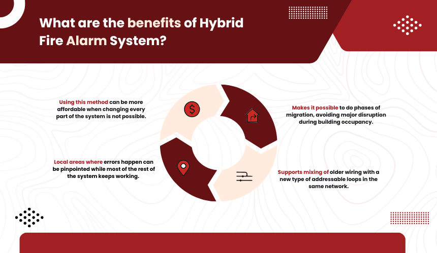 What_are_the_benefits_of_Hybrid_Fire_Alarm_System[1]