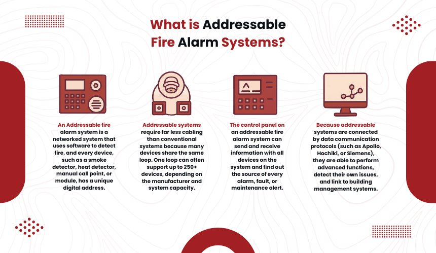 What_is_Addressable_Fire_Alarm_Systems[1]
