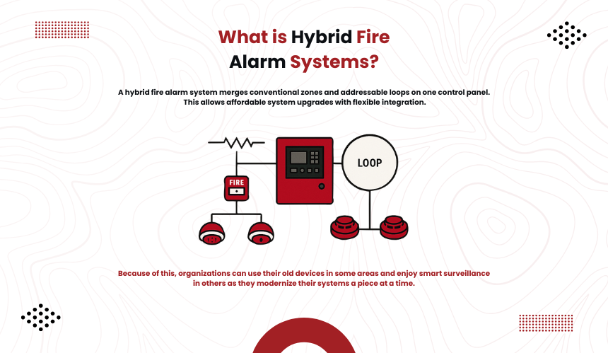 What_is_Hybrid_Fire_Alarm_Systems[1]