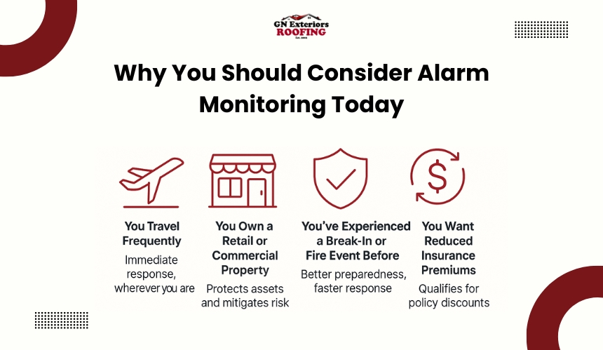 Why_You_Should_Consider_Alarm_Monitoring_Today[1]