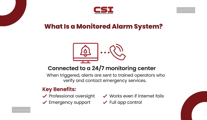 Security system touchscreen panel installation by CSI Security expert.