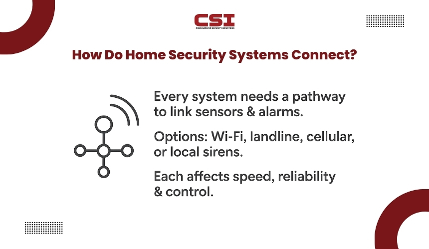 Security system window decal and yard sign from CSI Security.