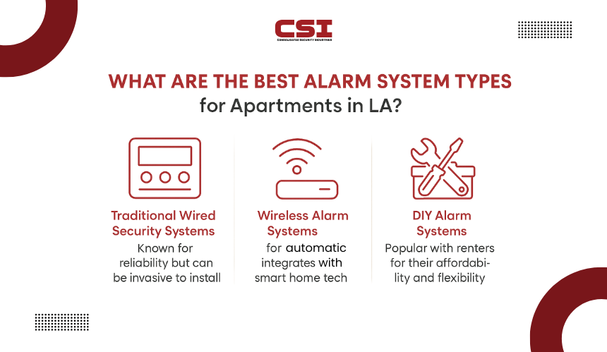 Smart lock installation guide by CSI Security for keyless access control.