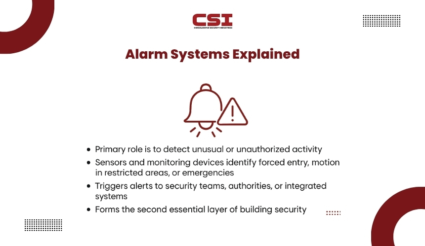 Security system testing guide by CSI Security for ensuring reliability.