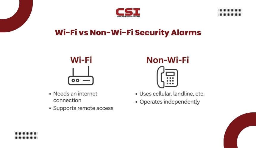 Pet-immune motion sensor technology and installation by CSI Security.