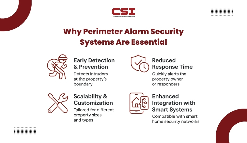 Environmental monitoring guide by CSI Security for flood and freeze detection.