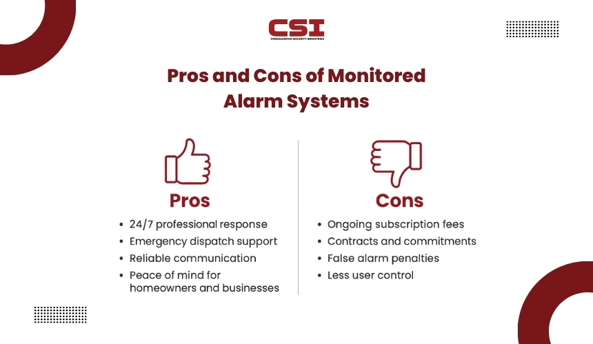 Security system doorbell camera and intercom by CSI Security.
