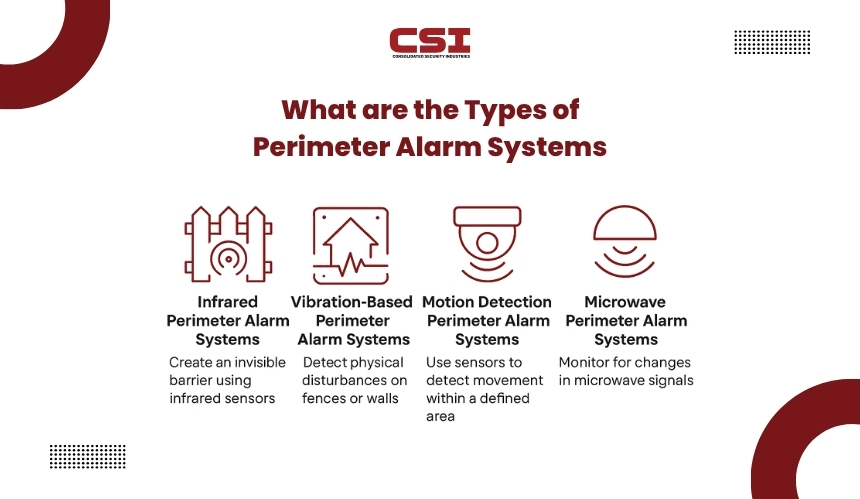 Fire alarm system maintenance guide by CSI Security for safety compliance.