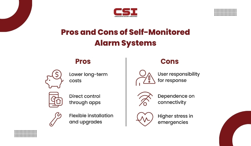 Security system indoor motion detector and sensor by CSI Security.