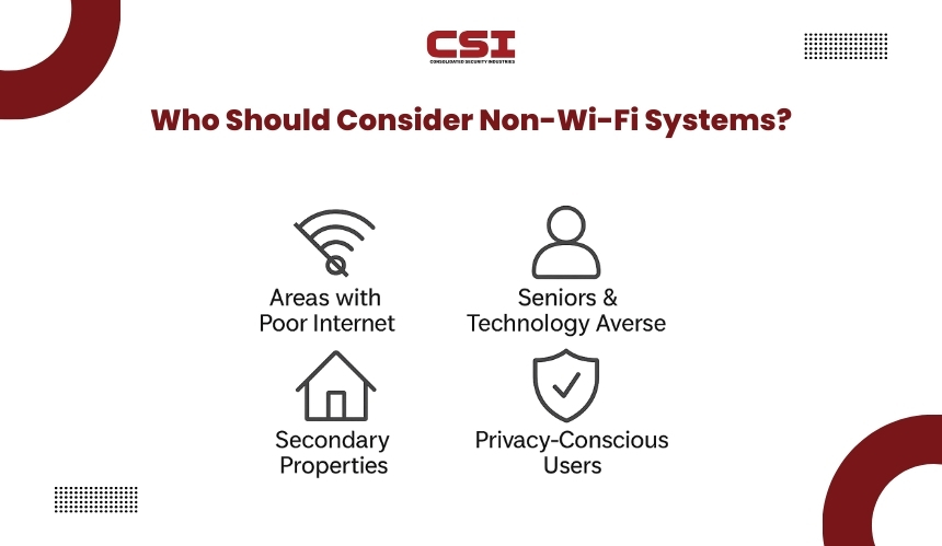 Freeze and temperature sensor for property protection by CSI Security.