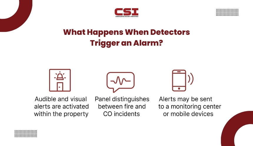 Security system warranty and service plan information from CSI Security.