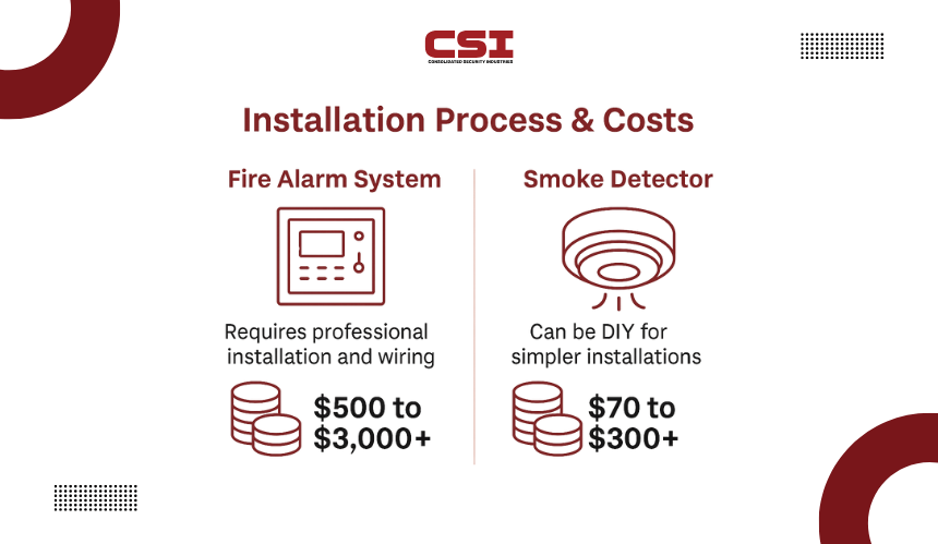 Security system home automation and smart device control by CSI Security.
