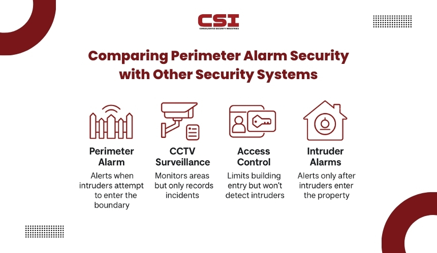 Wireless security sensor guide by CSI Security for easy system expansion.