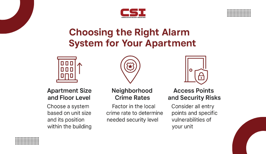 Environmental hazard monitoring for water and temperature by CSI Security.