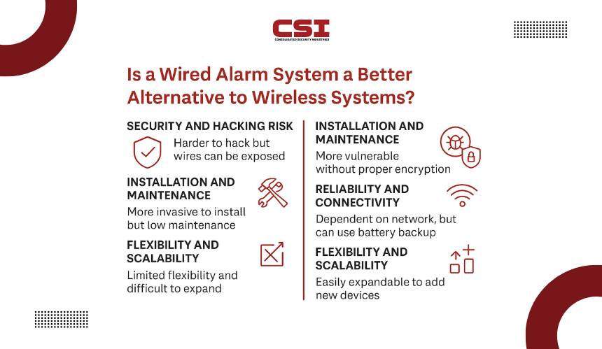 Smart home security integration with automation controls by CSI Security.