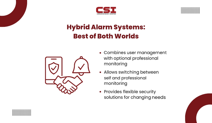 Security system fire alarm and smoke detector monitoring by CSI Security.