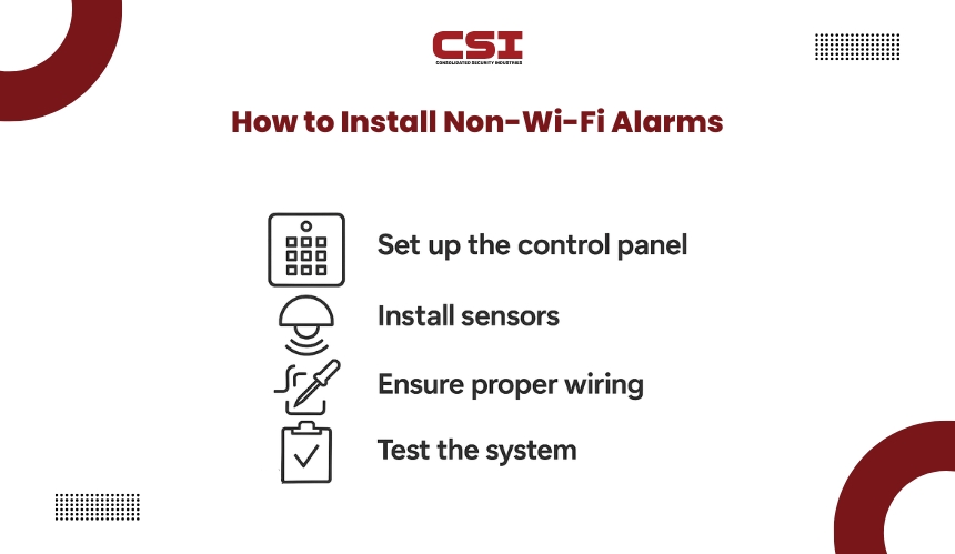 Security system outdoor camera and recorder from CSI Security.
