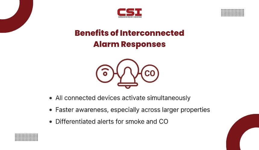 Intercom and entry system installation for apartments by CSI Security.