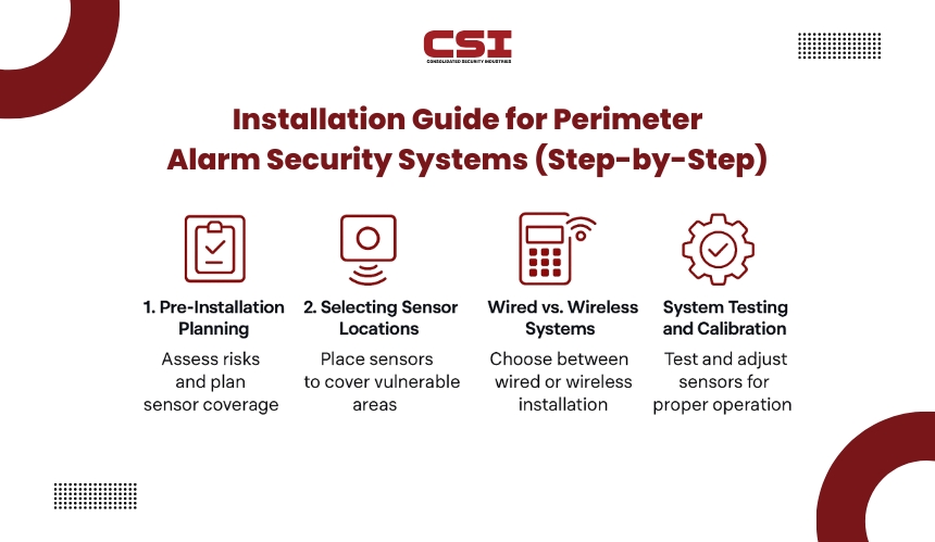 Wireless alarm system guide by CSI Security for modern home protection.