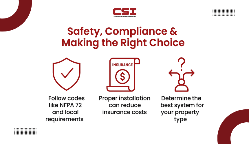 Security system yard sign and window decal from CSI Security.