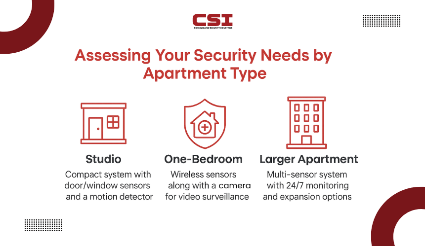 Wireless security sensor technology and installation by CSI Security.