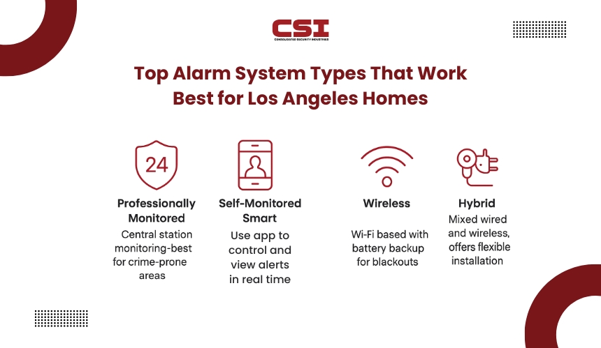 Top_Alarm_System_Types_That_Work_Best_for_Los_Angeles_Homes[1]