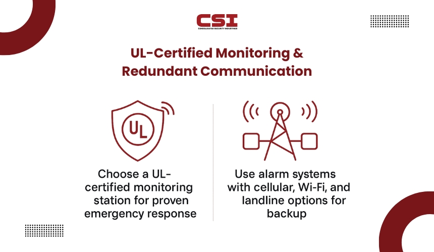 UL-Certified_Monitoring_&_Redundant_Communication[1]