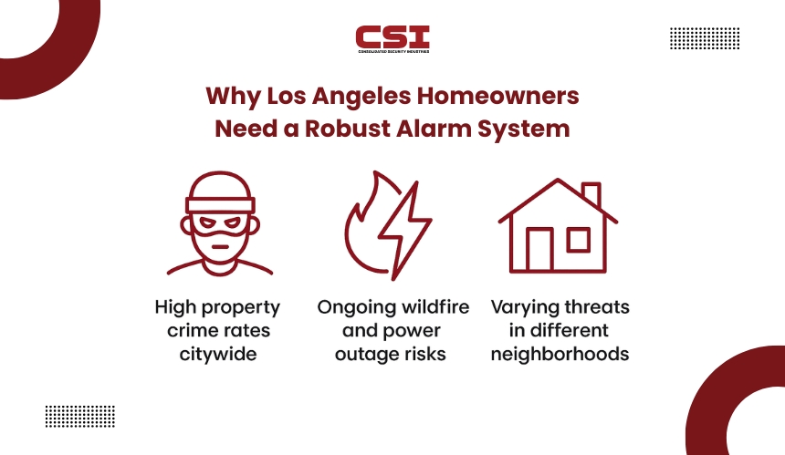 Why_Los_Angeles_Homeowners_Need_a_Robust_Alarm_System[1]