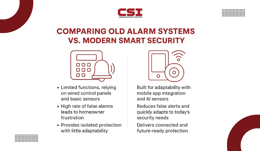 Security system monitoring guide by CSI Security for 24/7 professional service.