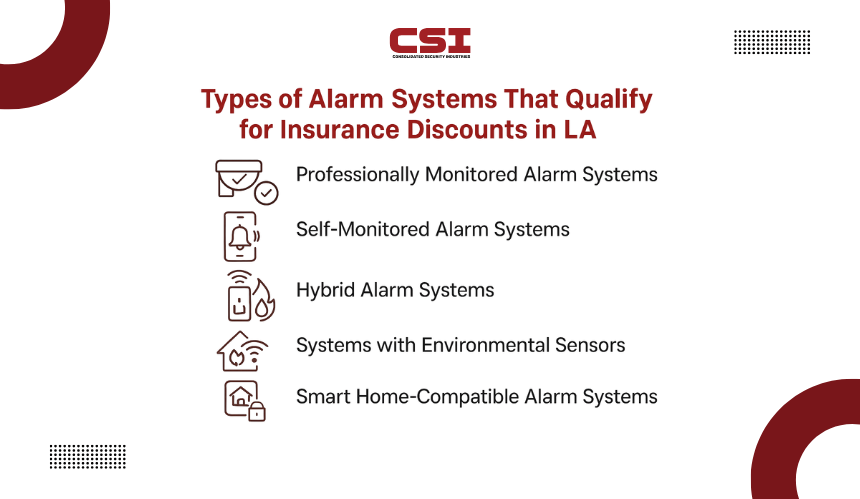 Environmental sensor guide by CSI Security for water and temperature alerts.