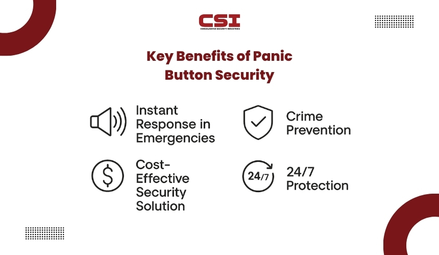 Access control management guide by CSI Security for user permissions.