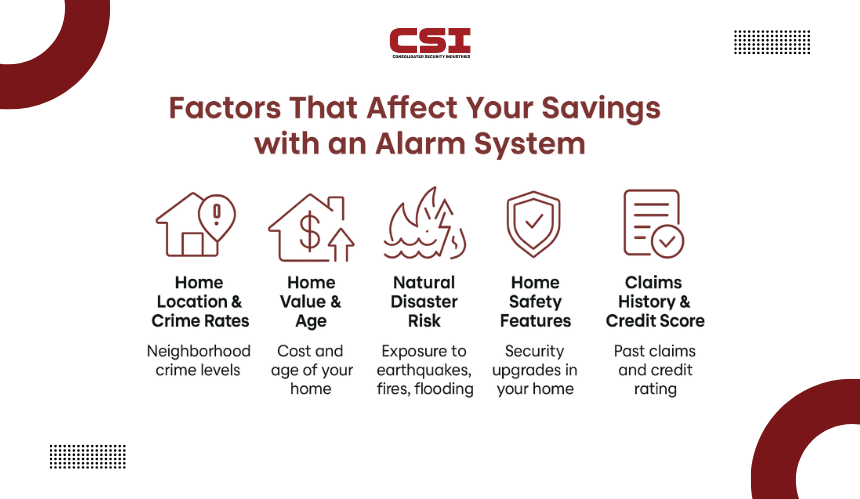 24/7 professional security monitoring center operated by CSI Security.
