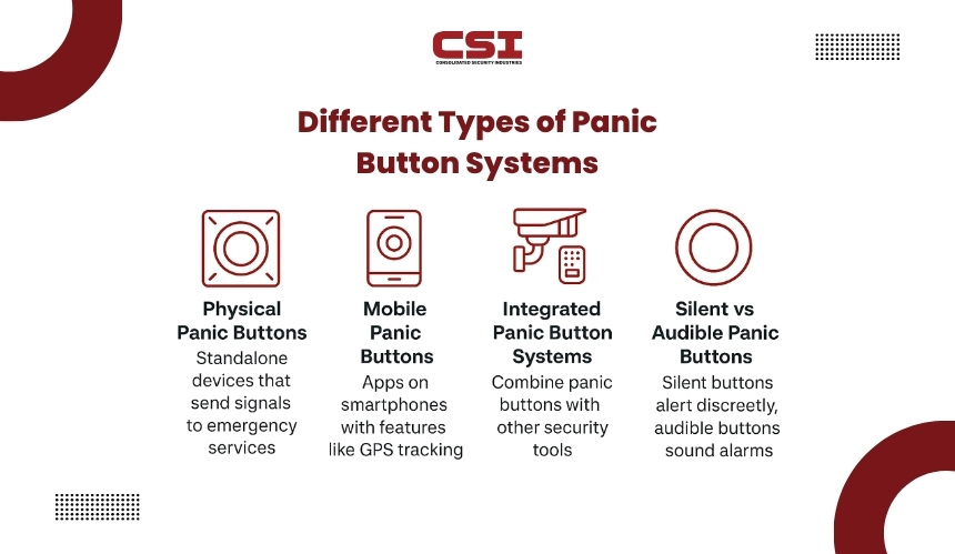 Business security system planning guide by CSI Security for companies.