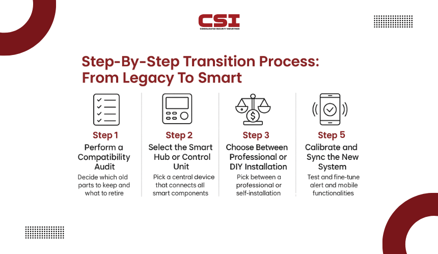 Cybersecurity and network protection services for businesses from CSI.