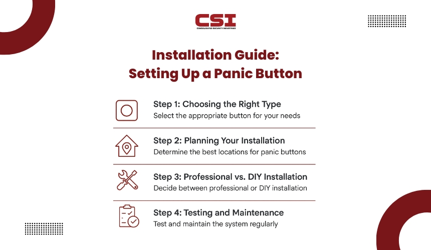 Alarm response protocol guide by CSI Security for emergency situations.